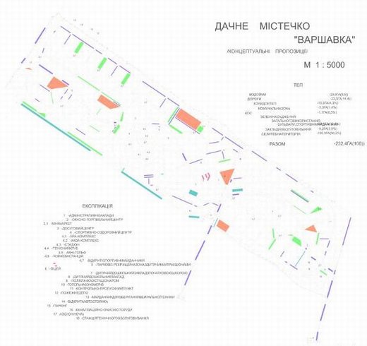 Project in the preparatory stage